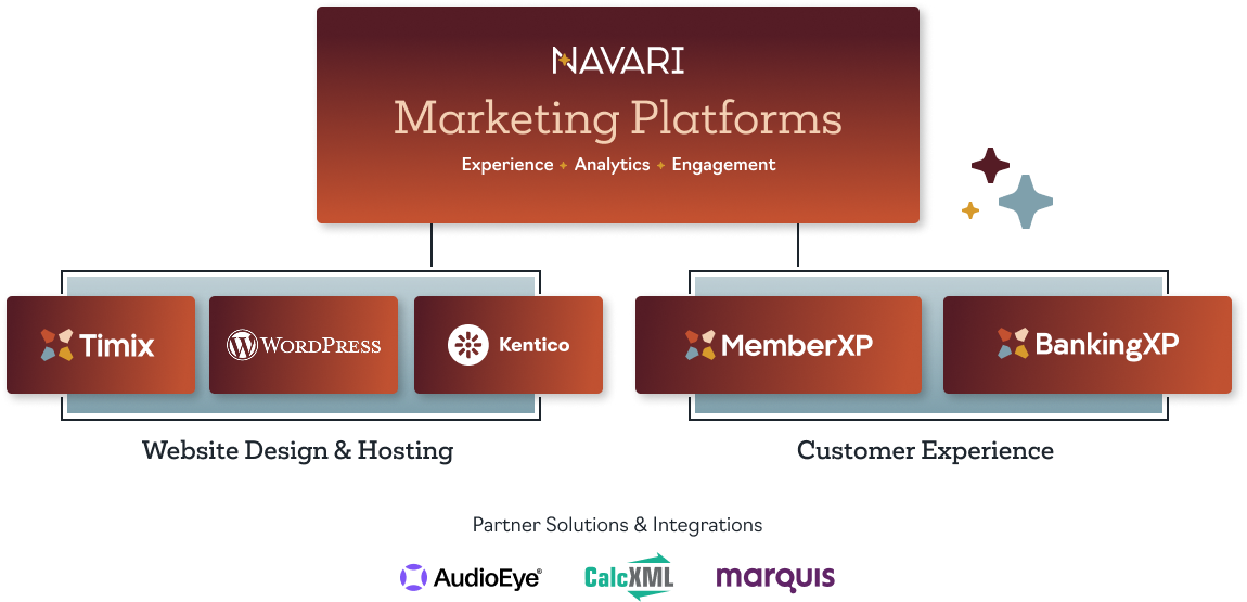 Navari Marketing Platforms
