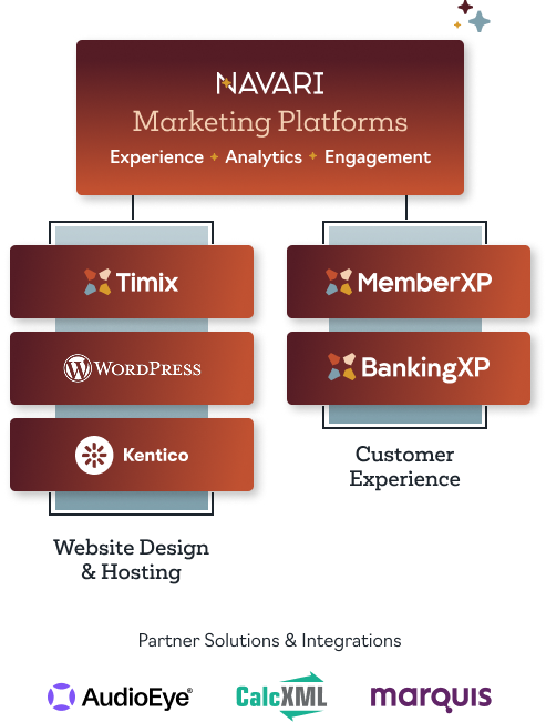 Navari Marketing Platforms
