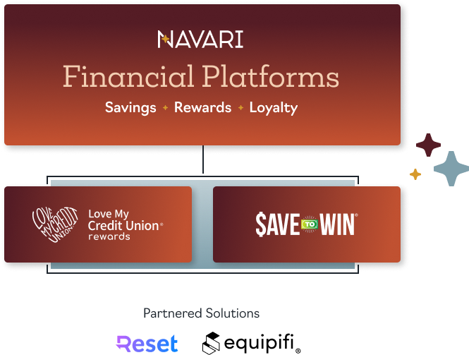 Navari Financial Platforms