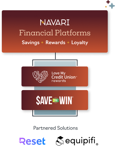 Navari Financial Platforms