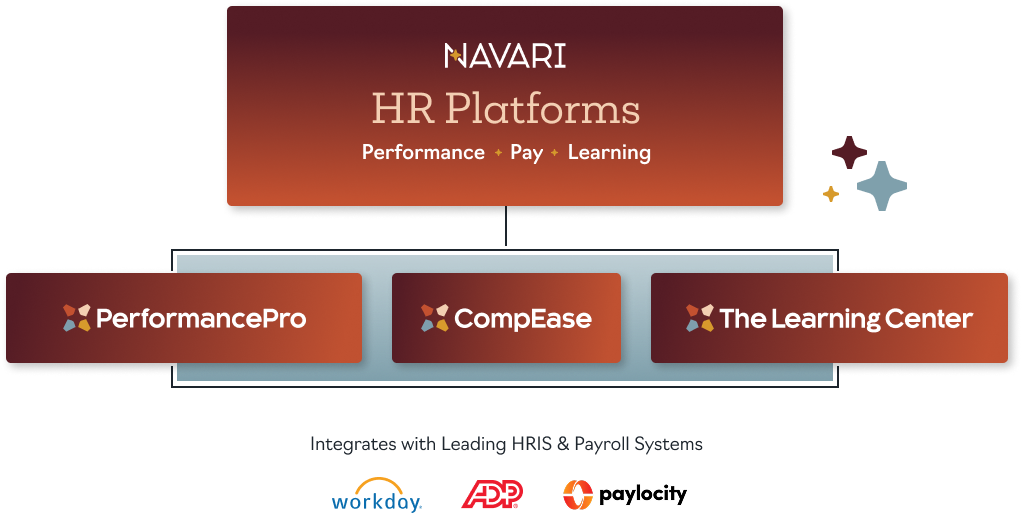 Navari HR Platforms