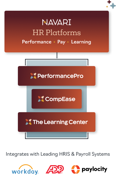 Navari HR Platforms